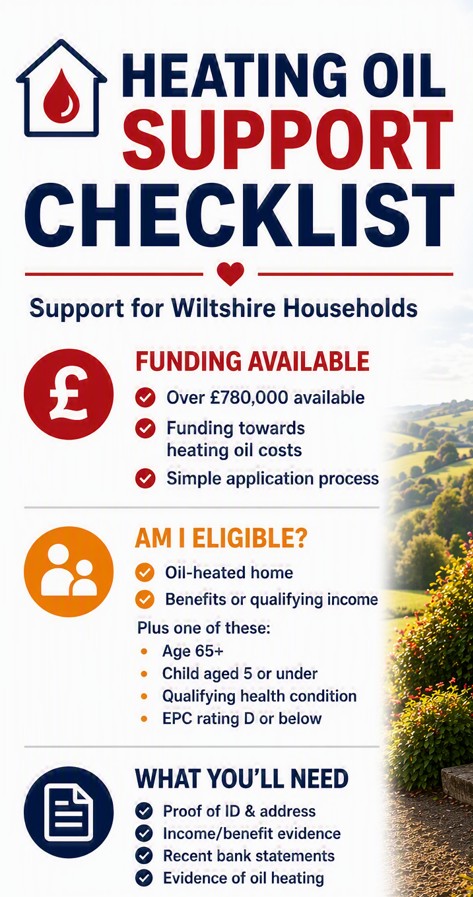Wiltshire Heating Oil Support